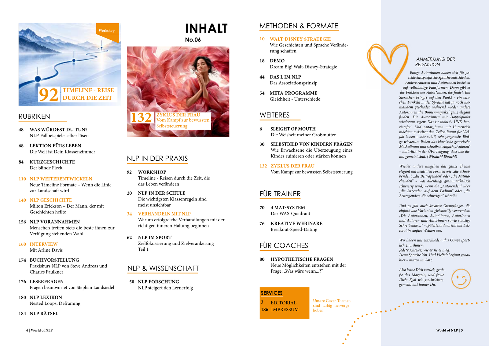 Inhaltsverzeichnis WON-Magazin 6