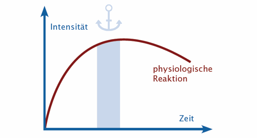 https://world-of-nlp.org/assets/img/grafiken/ebooks/entdecke-die-welt-des-nlp-10.png