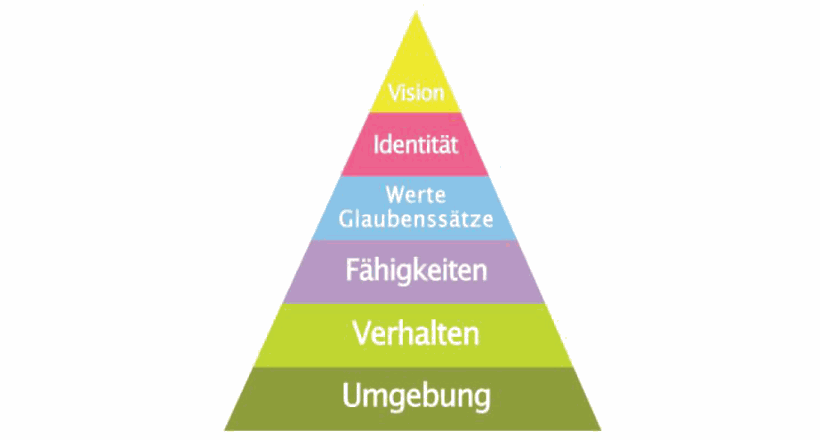 https://world-of-nlp.org/assets/img/grafiken/ebooks/entdecke-die-welt-des-nlp-11.png