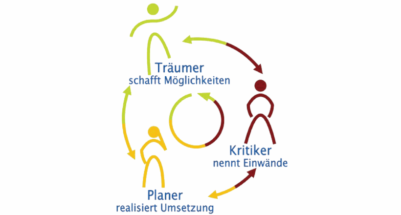 https://world-of-nlp.org/assets/img/grafiken/ebooks/entdecke-die-welt-des-nlp-12.png