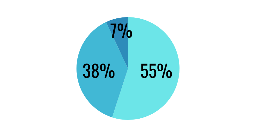 https://world-of-nlp.org/assets/img/grafiken/ebooks/entdecke-die-welt-des-nlp-5.png