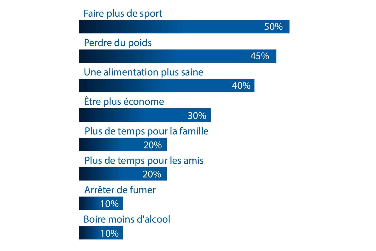 Une illustration représentant des résolutions du Nouvel An