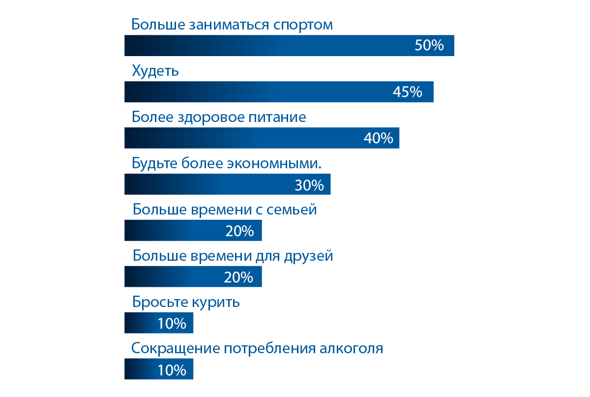 Новогодние цели